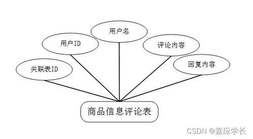 計算機畢業設計java網上購物商城系統